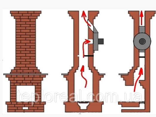 Накладний димосос для димоходу з цегли